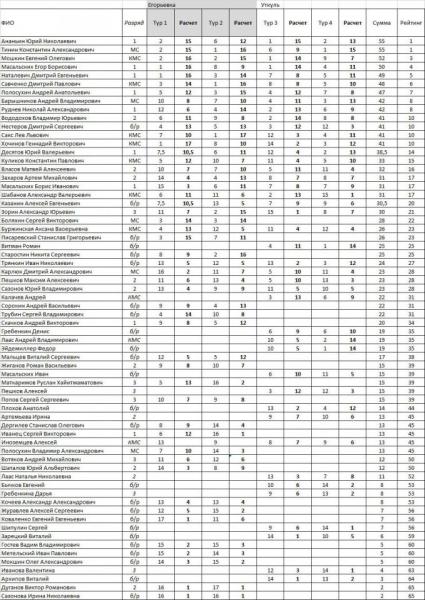 Рейтинг2019 новая формула.jpg