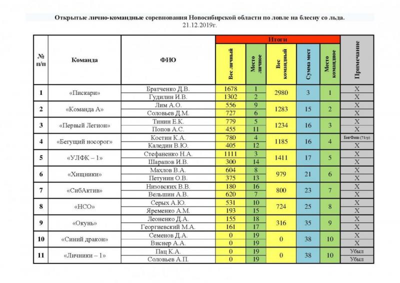 Протокол заполненный.jpg