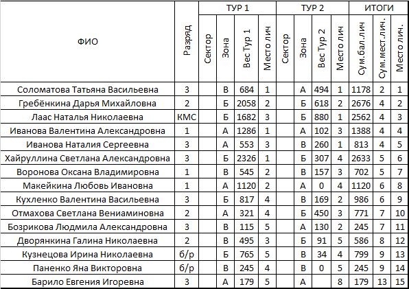 прот лич.jpg