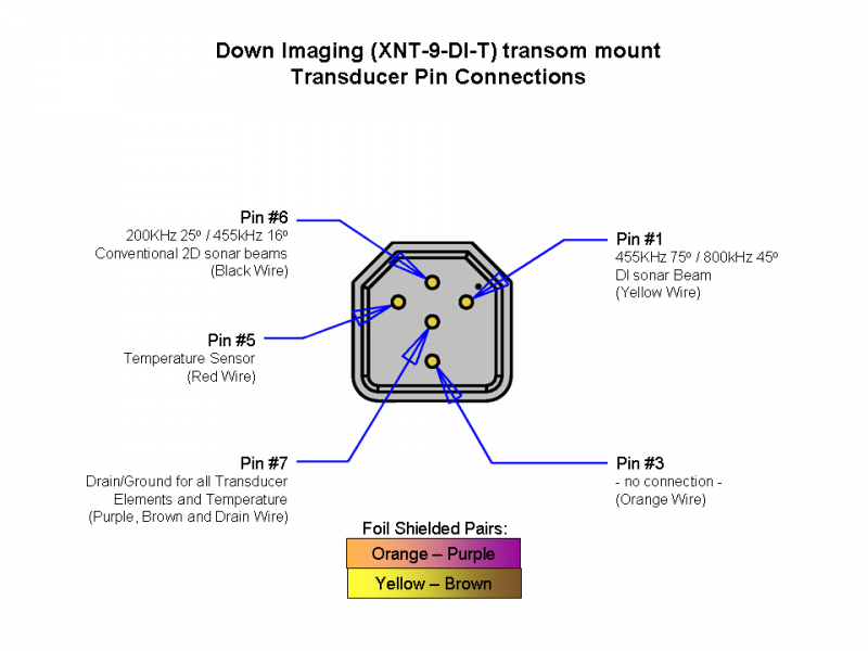 Down Imaging  XNT-9-DI-T  Transducer Pin Connections.png