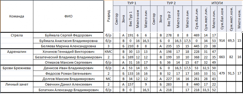 итоговый3.PNG