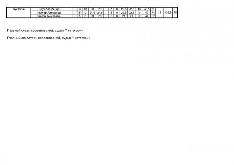 Сельская Олимпиада финал_Итоговый протокол3.jpg