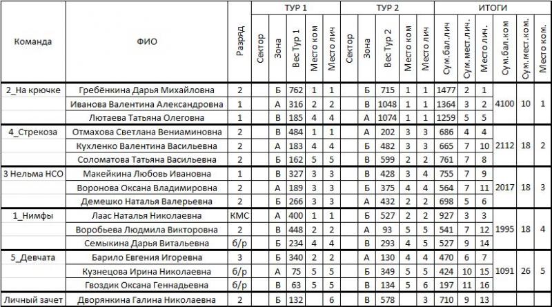 протокол.jpg