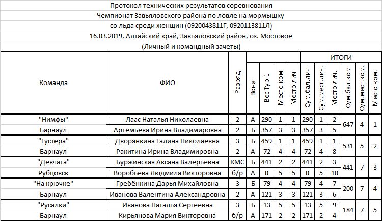 ЖРЛС команды.jpg