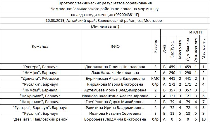 ЖРЛС личный.jpg