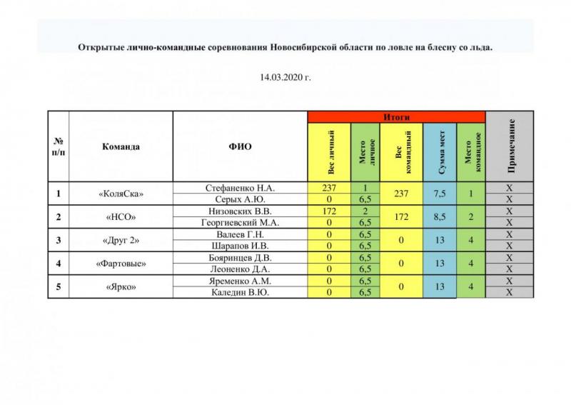 Протокол 14.03.20.jpg