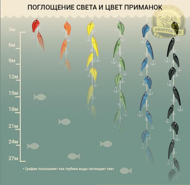 lure-color.jpg