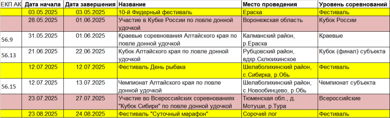 график донка.png