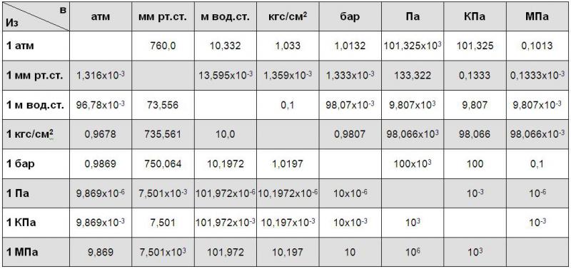 Давление таблица.JPG