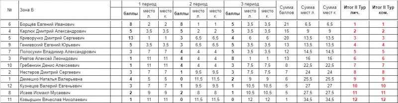 II тур Зона Б.JPG