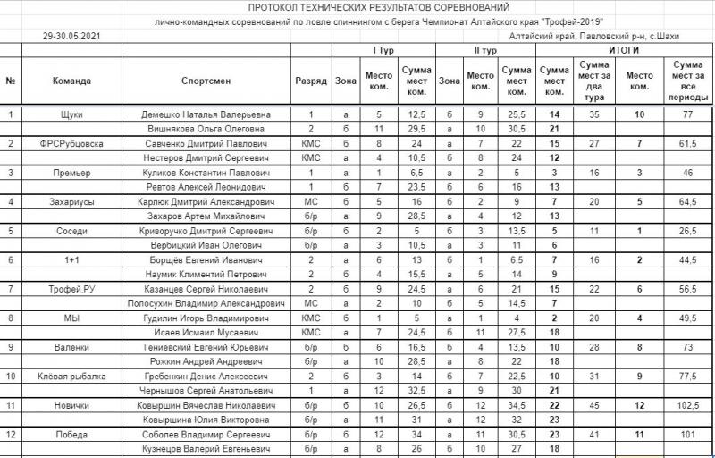 ИТОГ команды.JPG