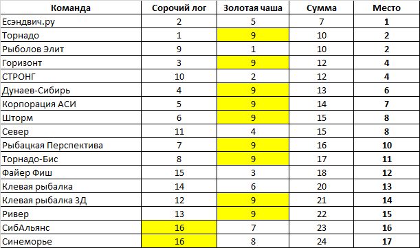 рейтинг ком.jpg