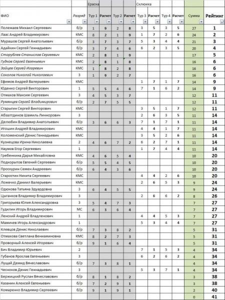 Рейтинг 2.jpg