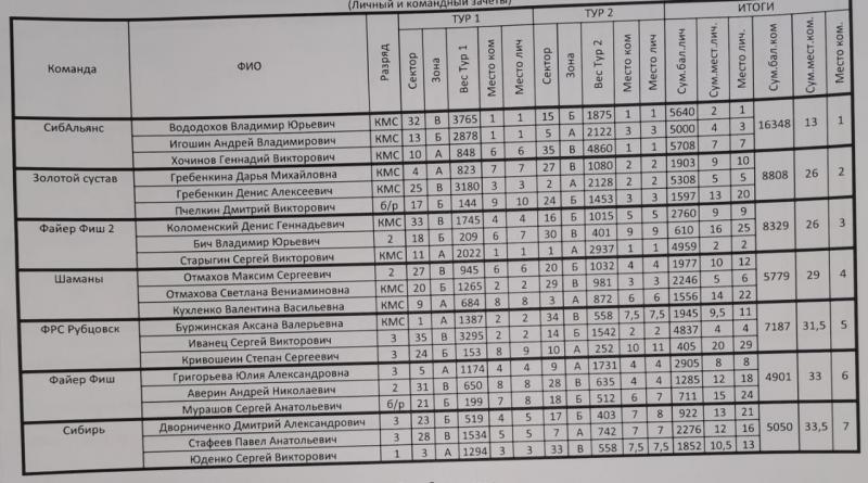 ком зачет.jpg