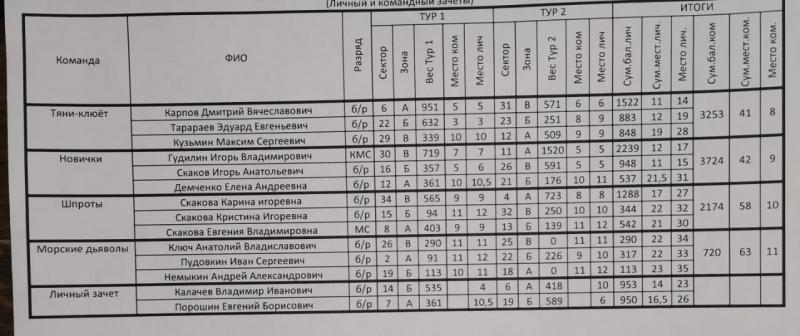 ком зачет2.jpg