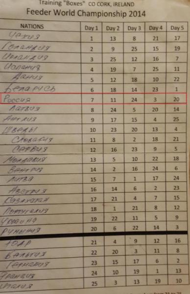 Тренировочные боксы на 5 дней.jpg
