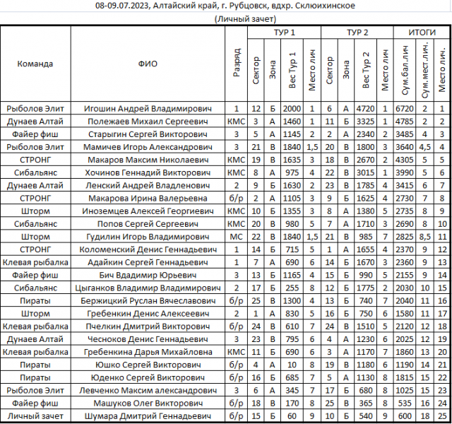 личный зачет.png