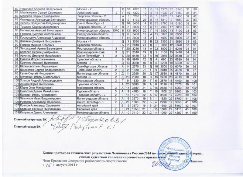Протокол_личники3.jpg