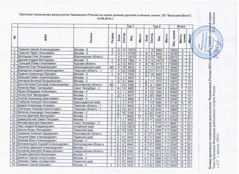 Протокол_личники1.jpg