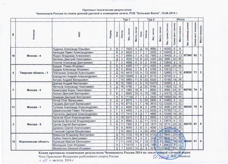 Протокол_команды1.jpg