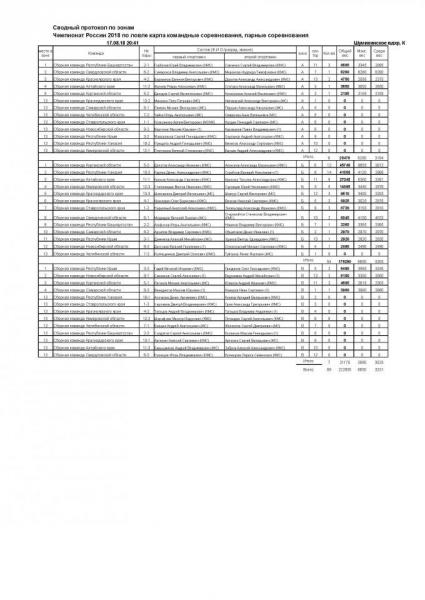 Протоколы 17.08.18 20.00.jpg