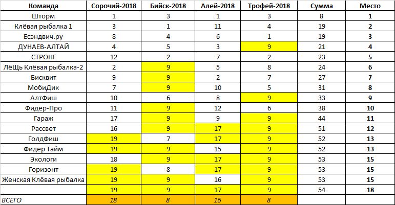 рейтинг команд.jpg
