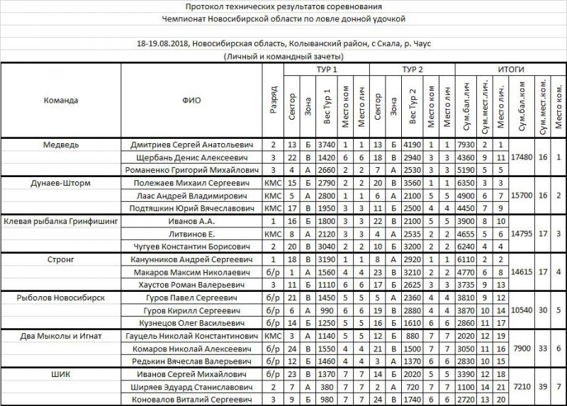 20180819 донная Новосибирск.jpg