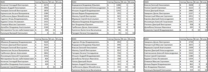 Зоны.JPG