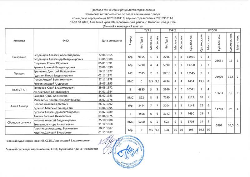 Протокол Ком.jpg