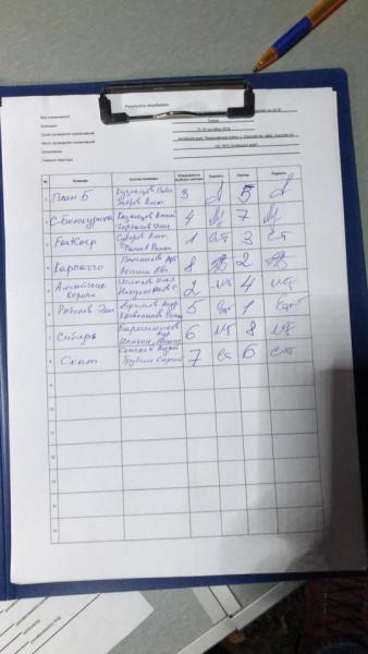 Протокол Сорочий лог.jpeg