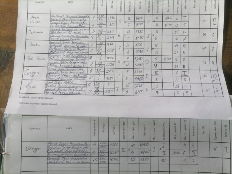 Уткуль2.jpg