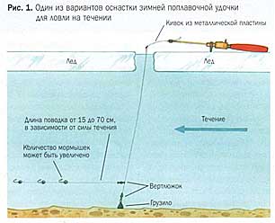 Зимняя удочка.jpg