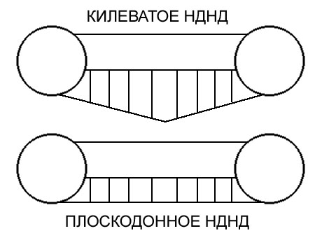 konstrukcia-ndnd.jpg