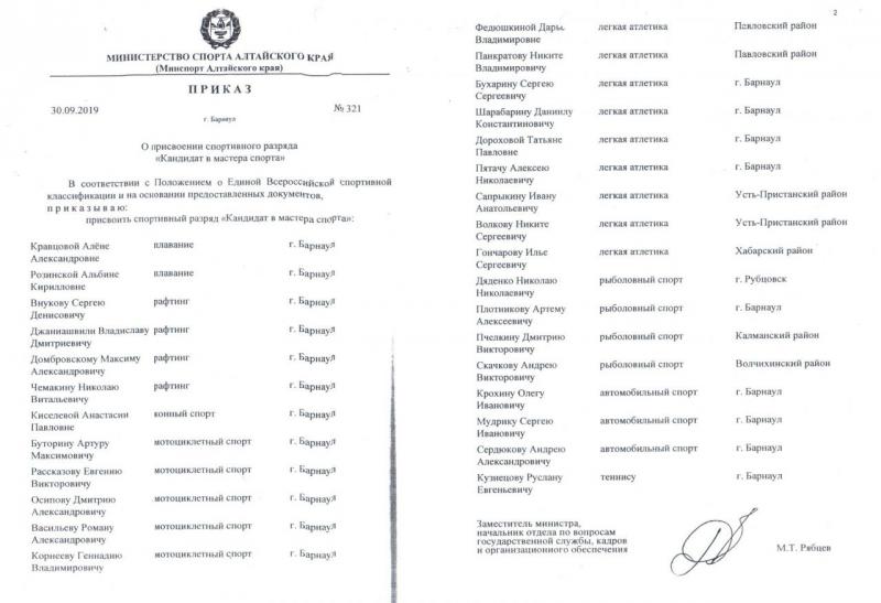 20190930 приказ КМС 321 Дяденко Плотников Пчелкин Скачков.jpg