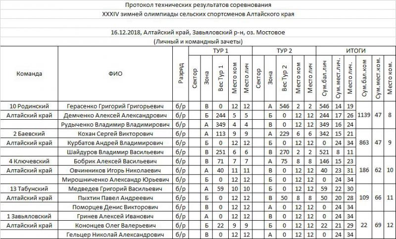 Завьяловский 2.jpg