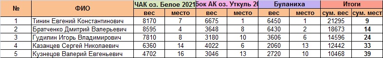 рейтинг 2021.jpg