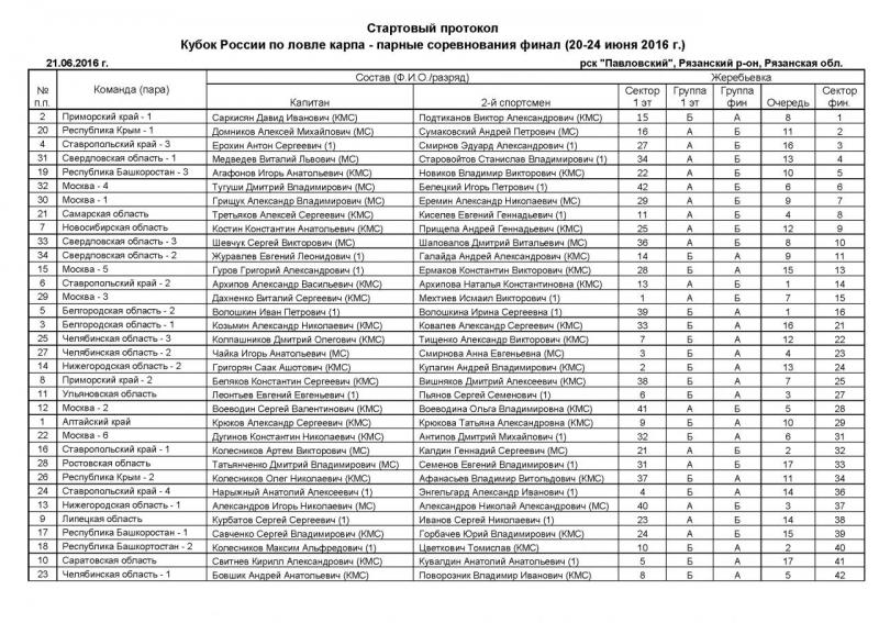Стартовый протокол (финал).jpg