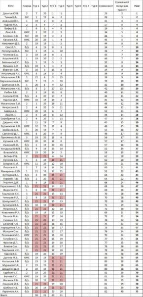 Рейтинг2.jpg