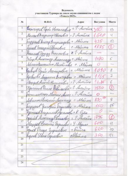 Таблица итогов Теньга-2015.jpg
