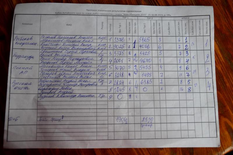 Прикрепленное изображение