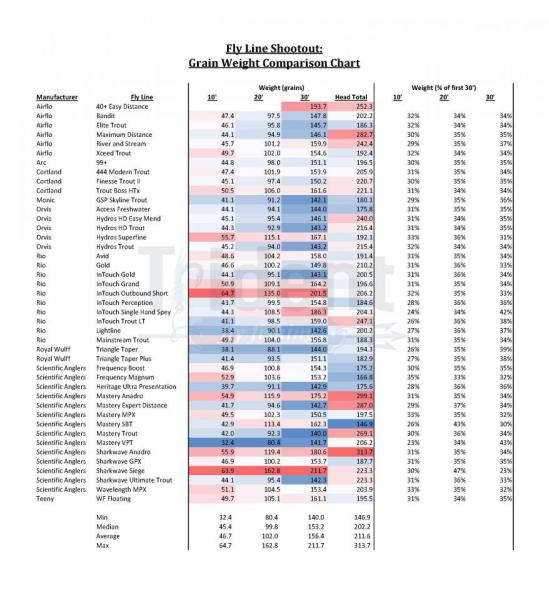 Grain-Weight-Chart1.jpg