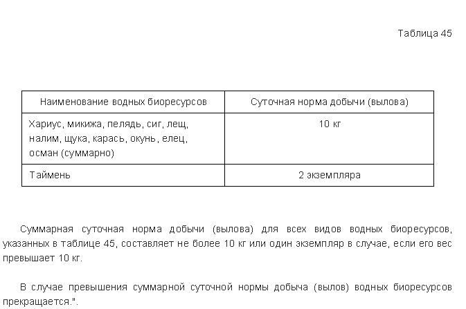 Нормы вылова3.JPG