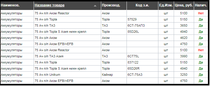 Аккумуляторы.png
