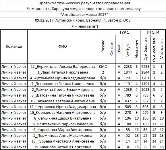 протокол.jpg