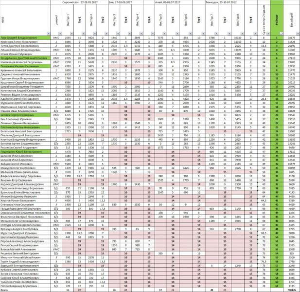 рейтинг донка-2017-4.jpg