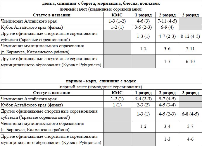 Разряды.jpg