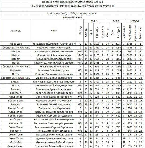 Протокол личка.jpg