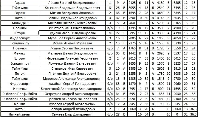 Личный зачет 2.jpg
