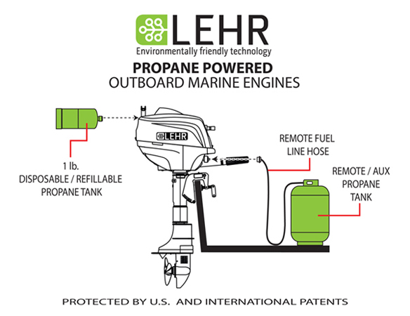 Propane_Powered_Diagram.jpg